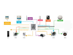 MVZ-DL-001늷oO(jin)ϵy(tng)